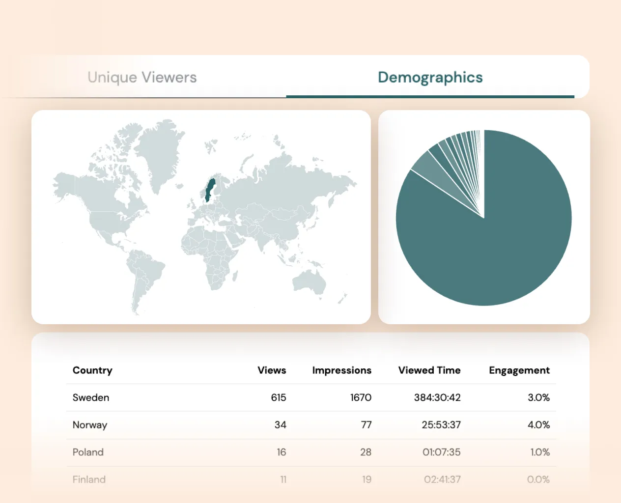 demographic analytics Quickchannel