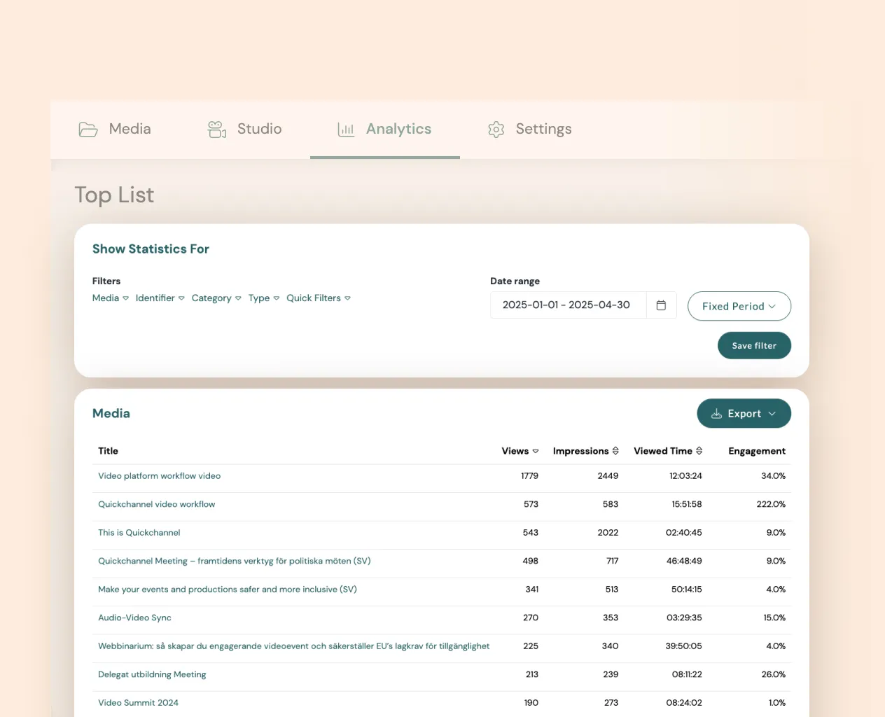 Content analytics Quickchannel
