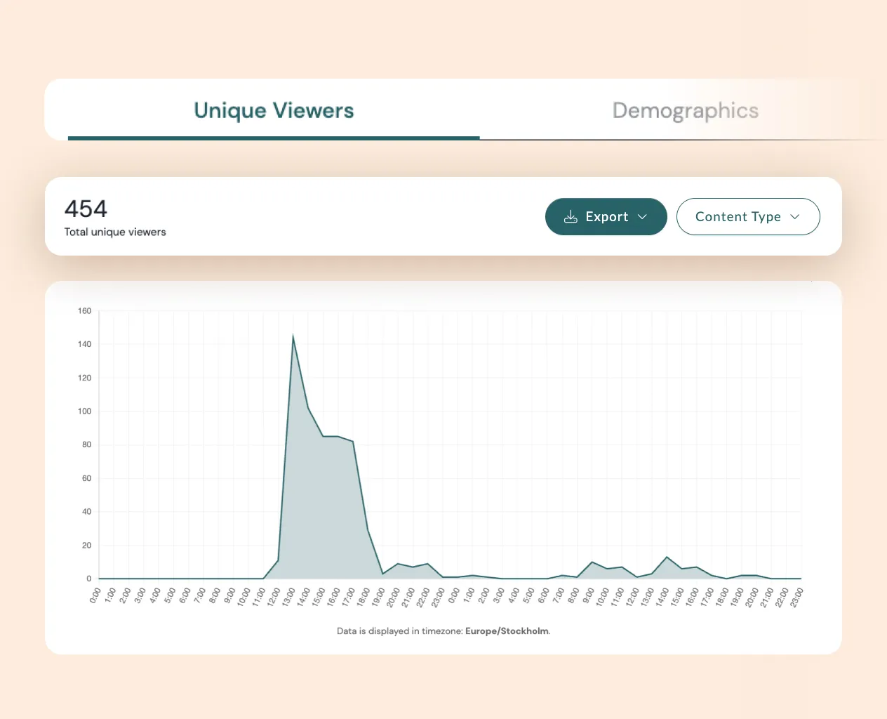 device analytics Quickchannel