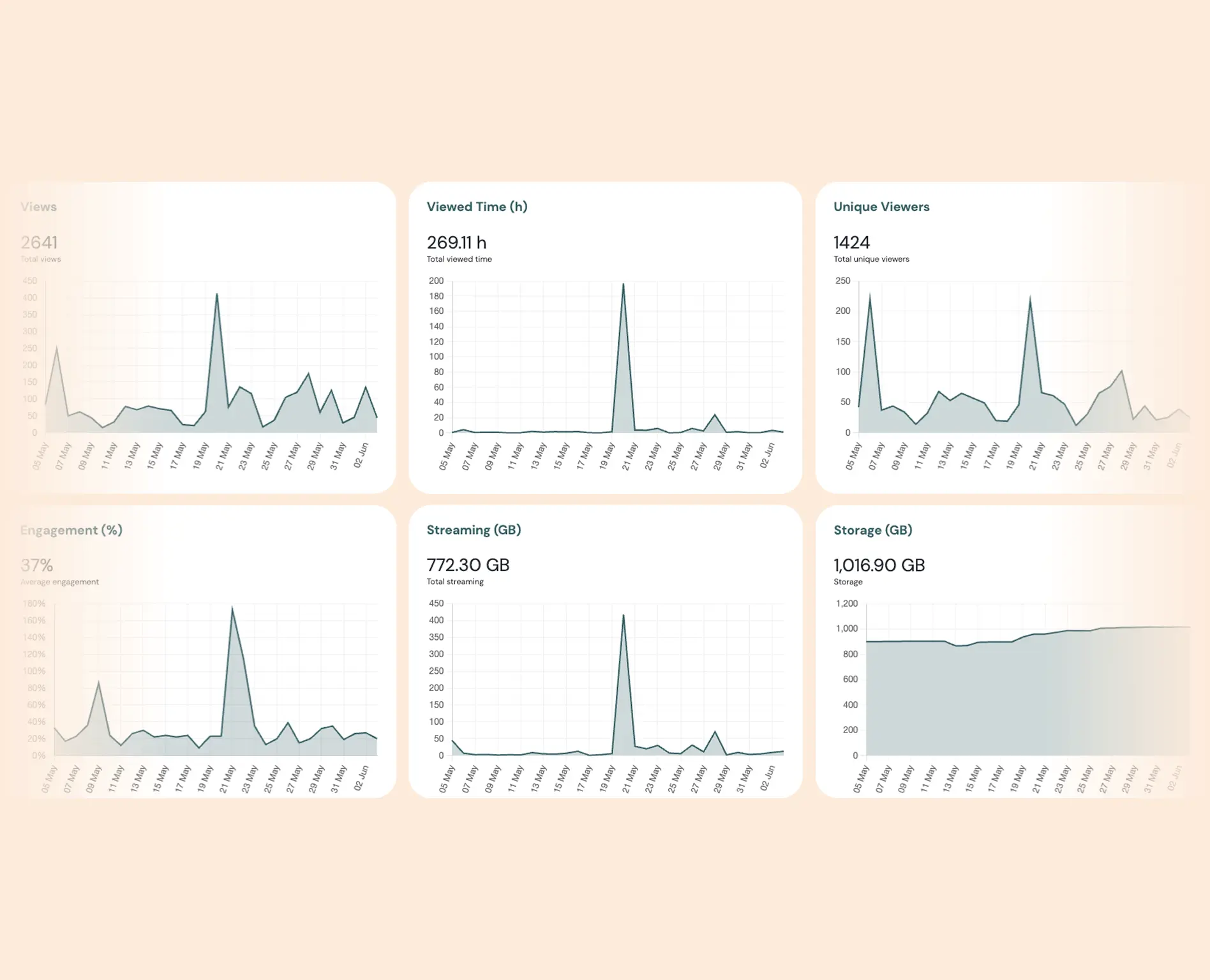 analytics dashboard overview Quickchannel