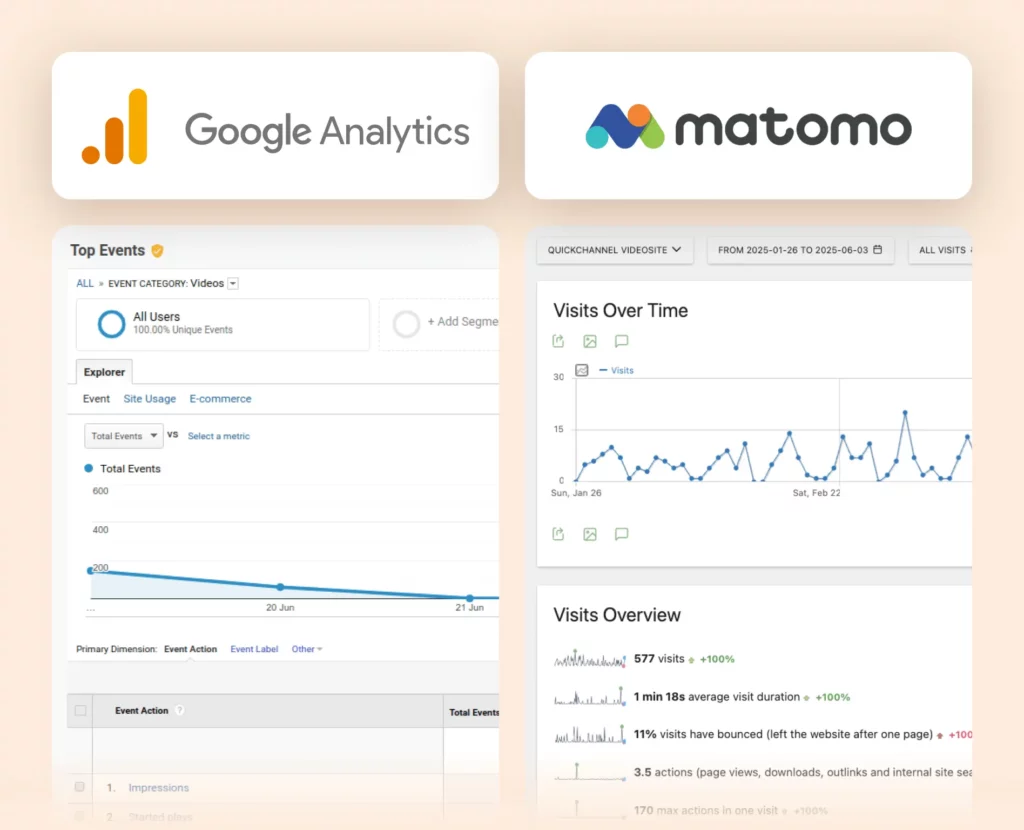 Analytics integrations Quickchannel