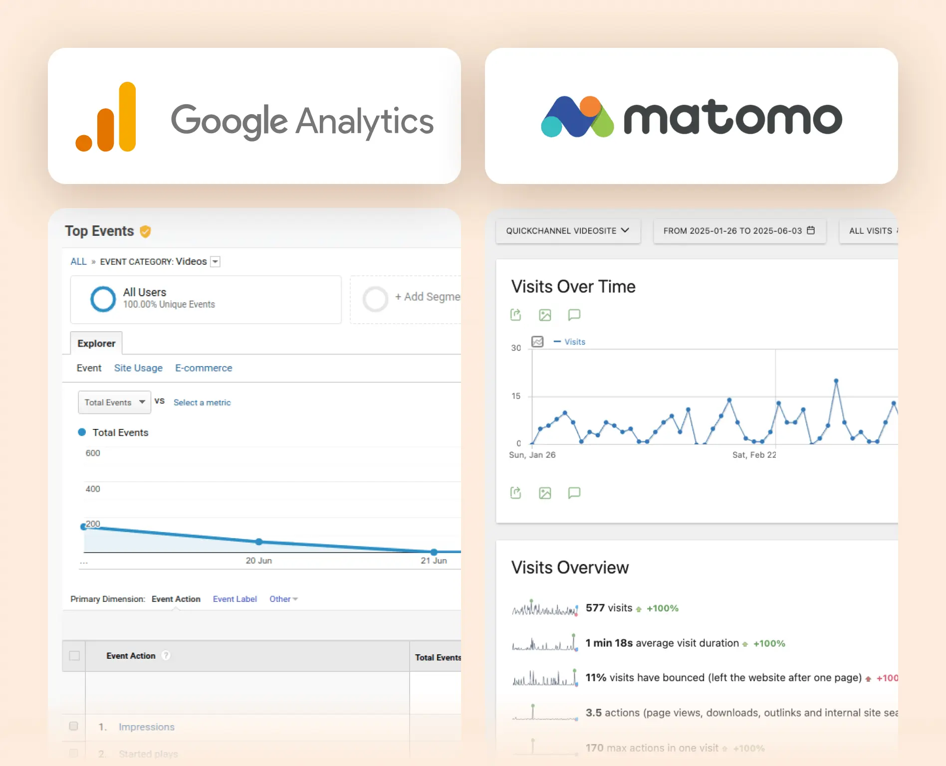 Analytics integrations Quickchannel